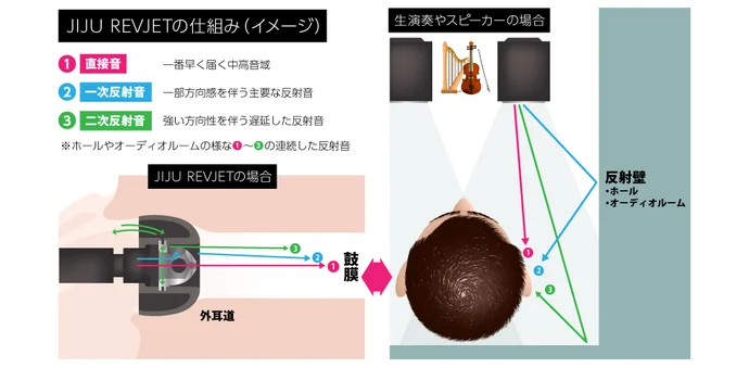 LIZER LAB - JIJU REVJET 優先預訂:圖片 6